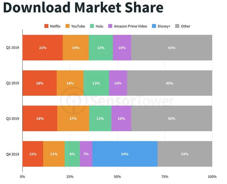 app downloads vod