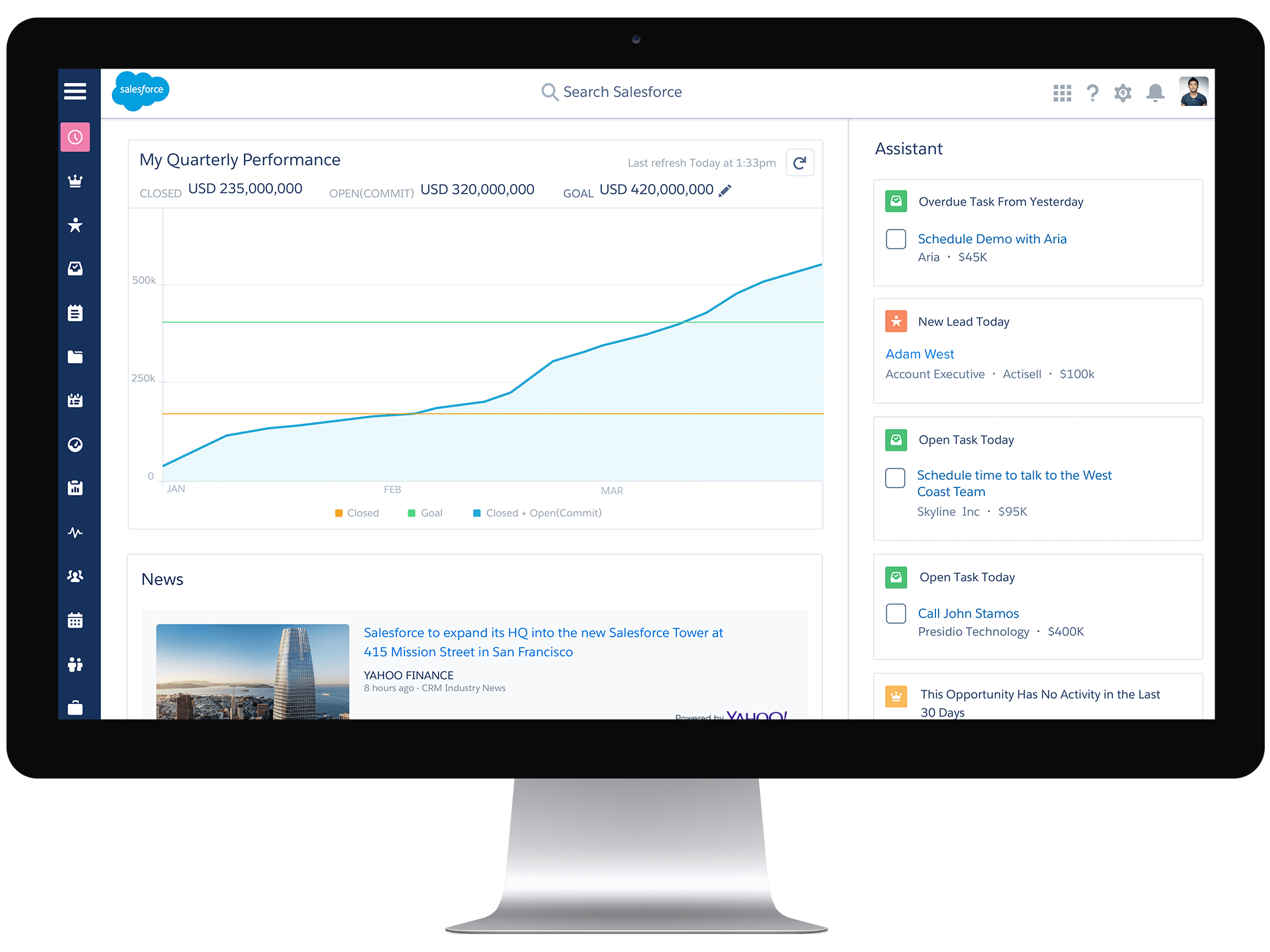 Salesforce Lightning Performance