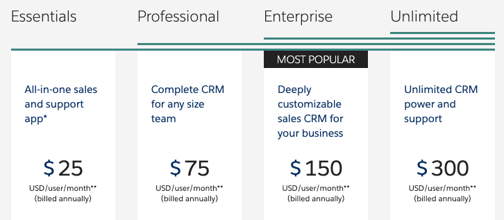 formstack salesforce pricing