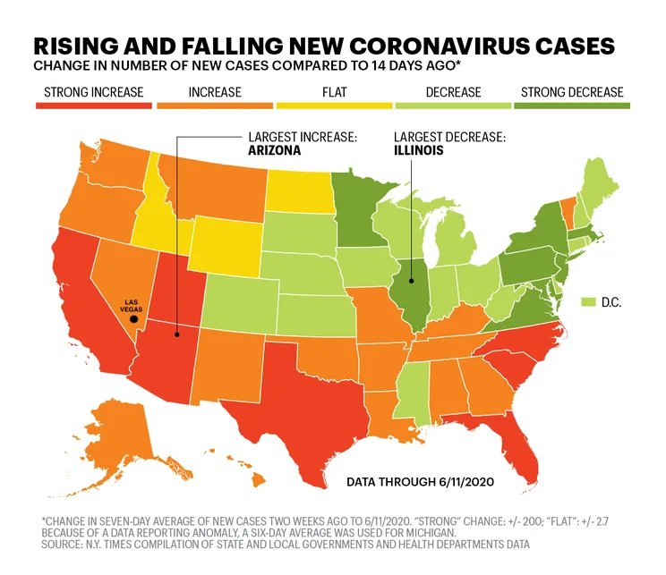 Rising and Falling Coronavirus Cases
