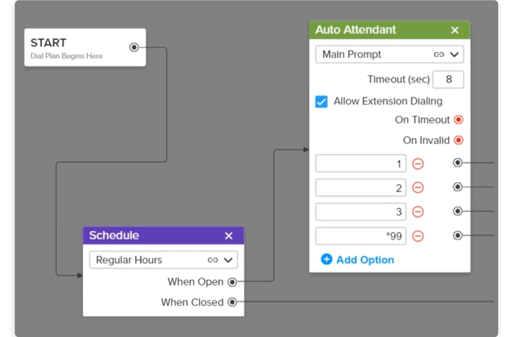 GoToConnect visual dial plan
