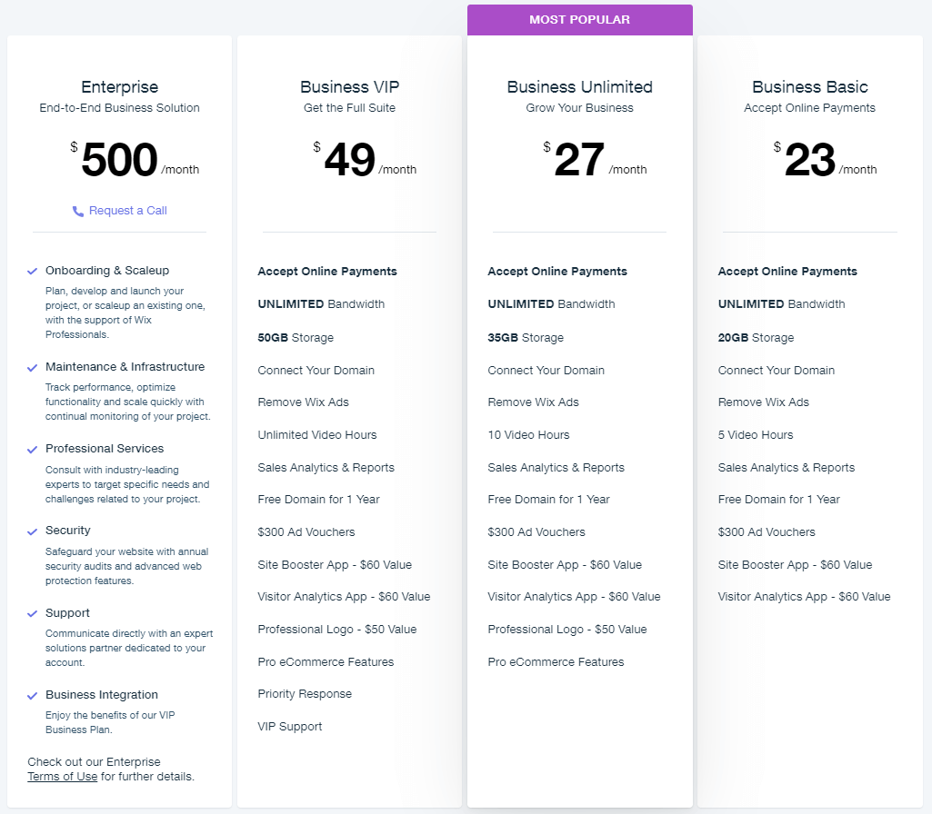 wix ecommerce pricing