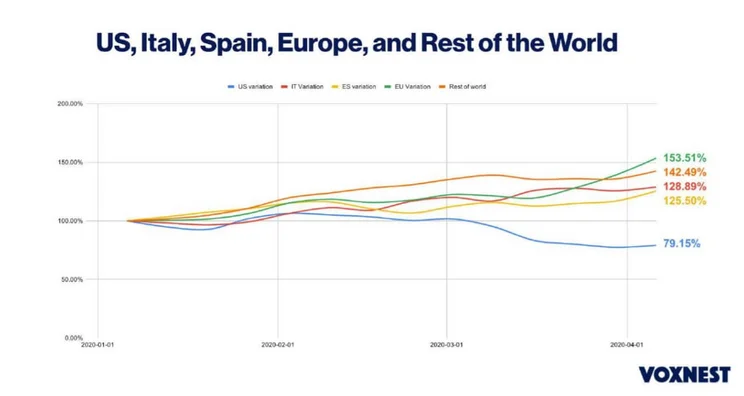 podcast growth in 2020
