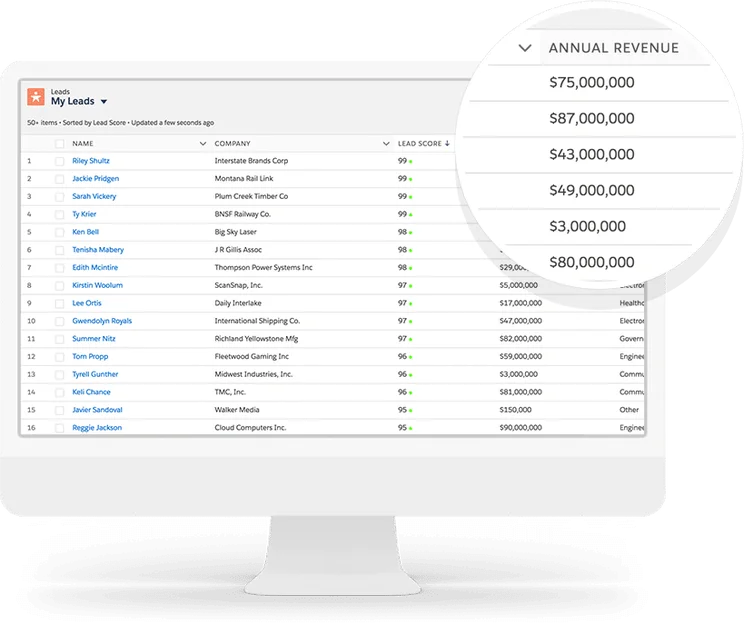 Salesforce Pardot annual revenue