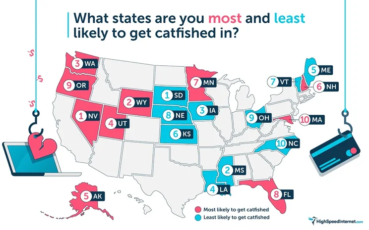 Catfish Map