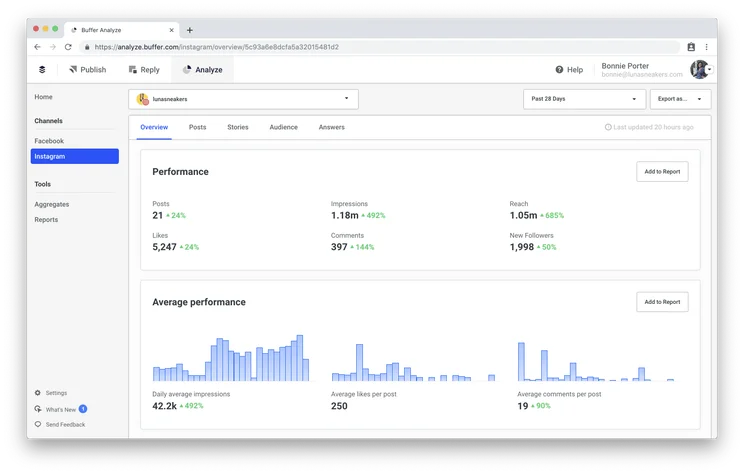 Buffer Analyze Engagement