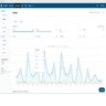 sendinblue statistics