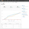 Hubspot Social Media Reporting