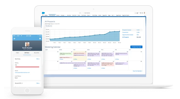 Pardot marketing automation dashboard