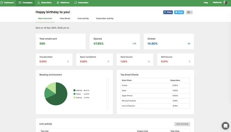 Mailerlite Campaigns