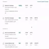 Mailchimp Campaigns