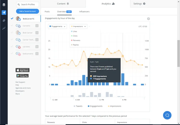 Buffer Analytics Overview