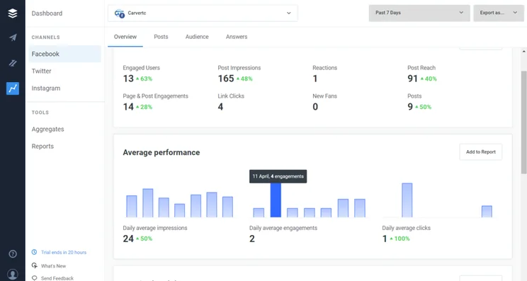 Buffer Analytics Platform