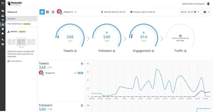 Hootsuite Analytics Dashboard