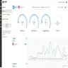 Hootsuite Analytics Dashboard
