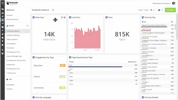 Hootsuite Analytics Facebook