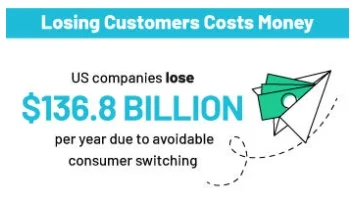 Customer Retention Stat