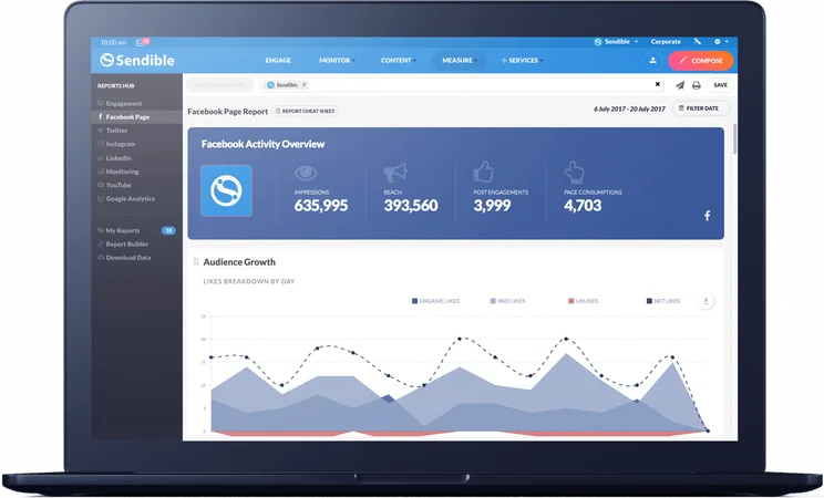 Sendible Analytics
