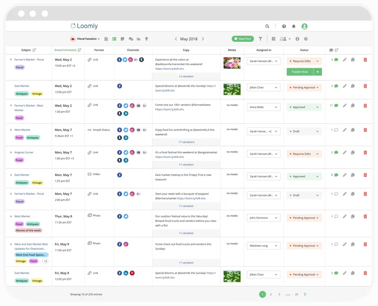 Loomly List View