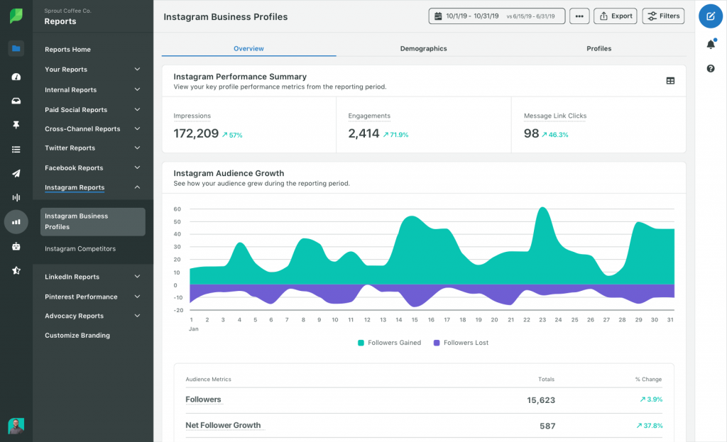Sprout Social Pricing How Much Does Sprout Social Cost?