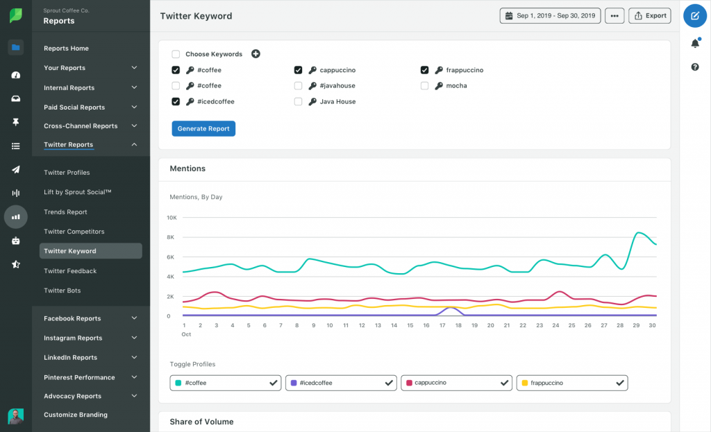 Sprout Social Pricing How Much Does Sprout Social Cost?