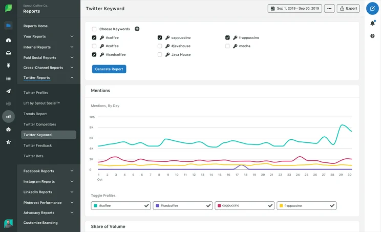 Sprout Social Dashboard Chart