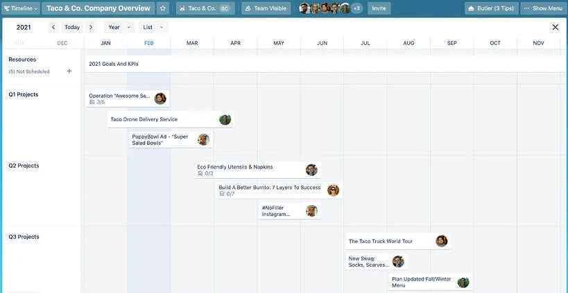 Trello, now 10, offers up an ambitious platform overhaul