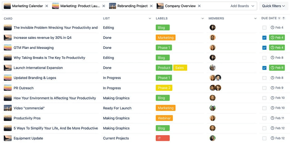 Trello Redesign and New Features Launched to mark 10th Birthday