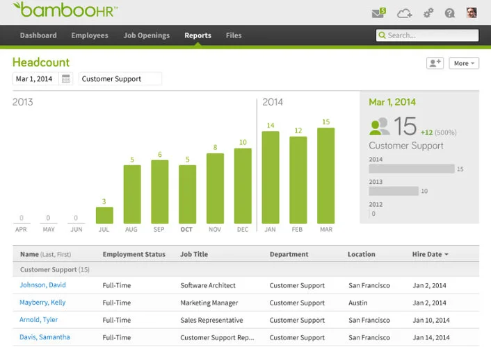 BambooHR Headcount