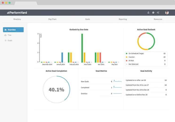 PerformYard Reports