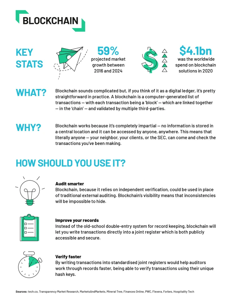 accounting trend - blockchain- tech.co infographic