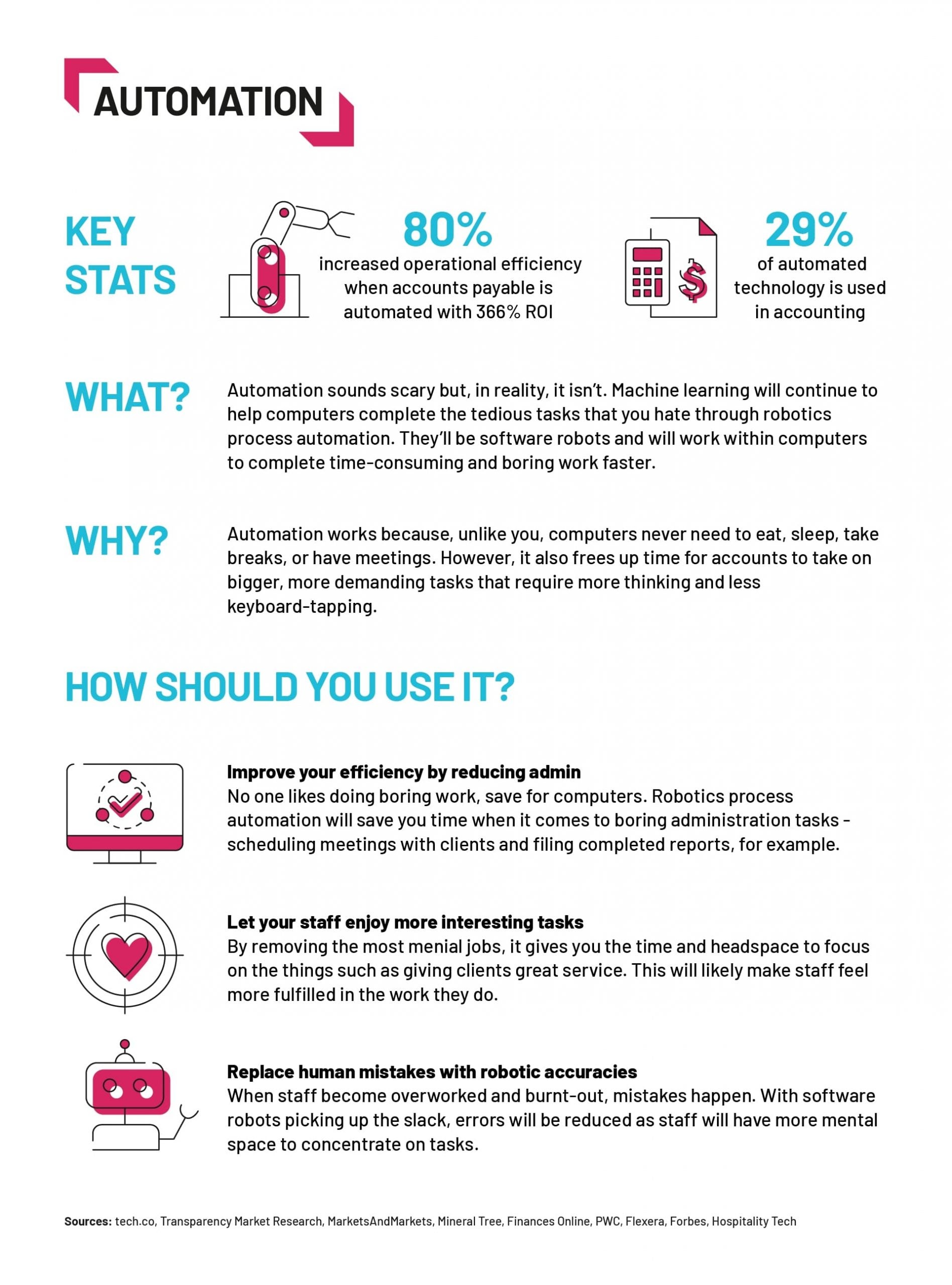 accounting trend - automation- tech.co infographic