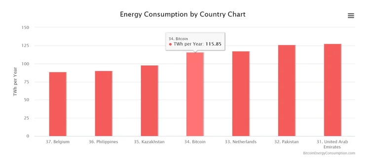 bitcoin energy chart