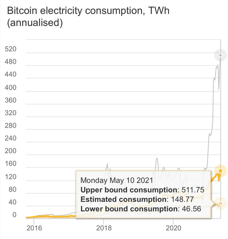bitcoin 2021