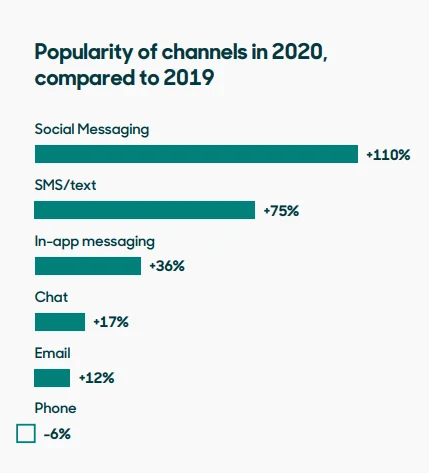 Popularity Channels 2020