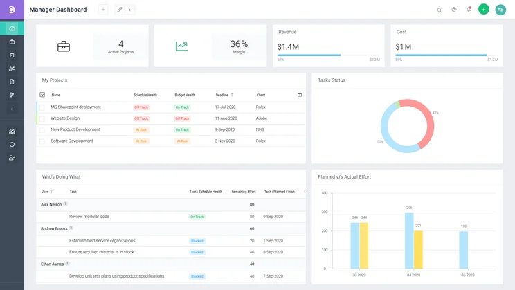 Celoxis Dashboard