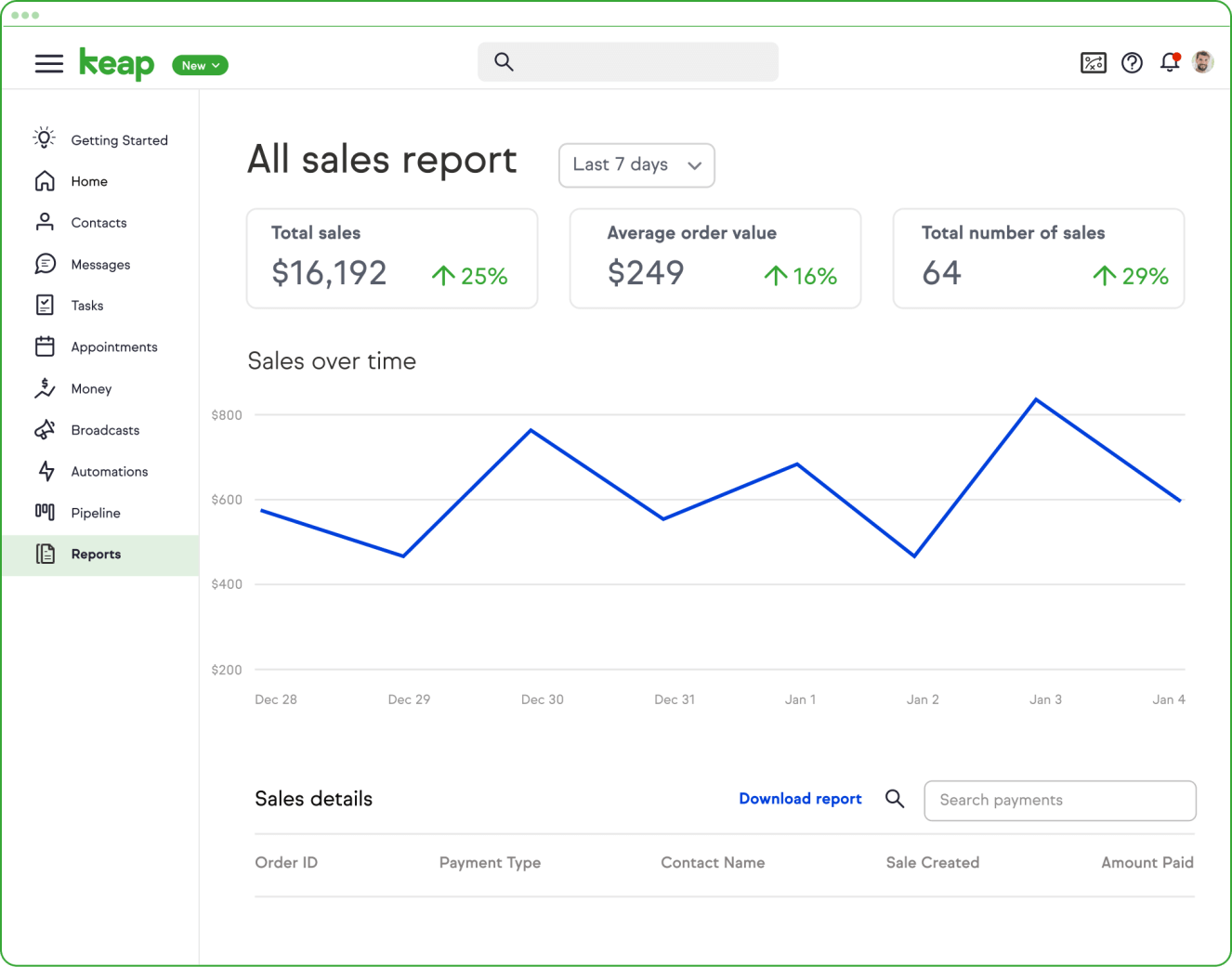 Keap sales reports