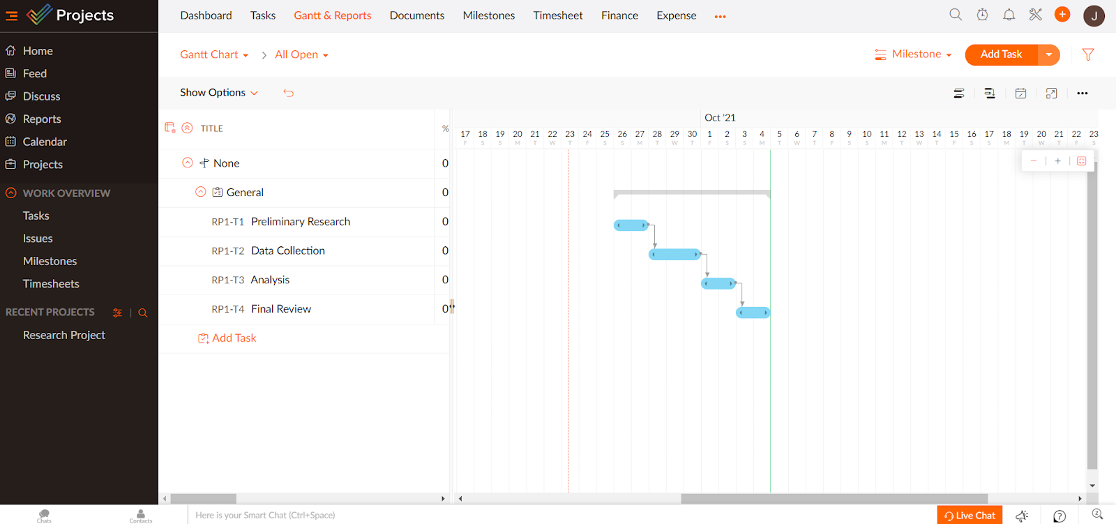 Zoho Projects Gantt Chart View