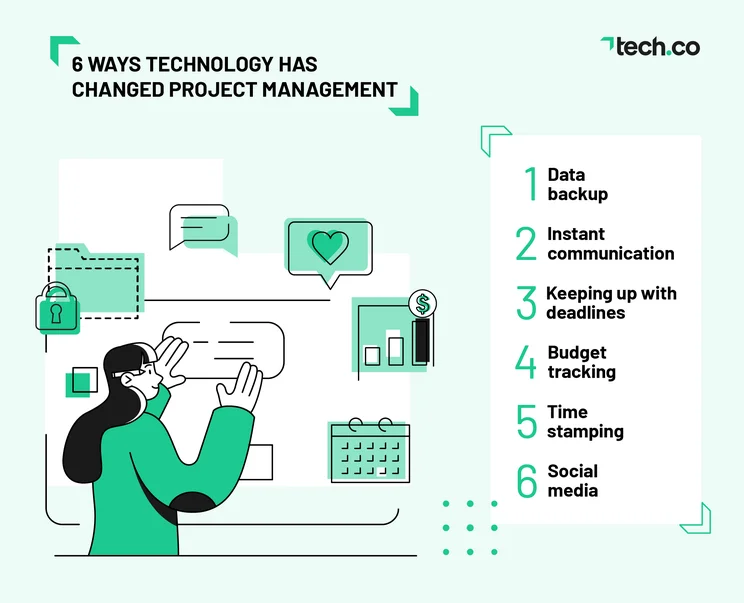 Graphic showing the 6 ways technology has changed project management