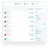 Zendesk Sell Companies