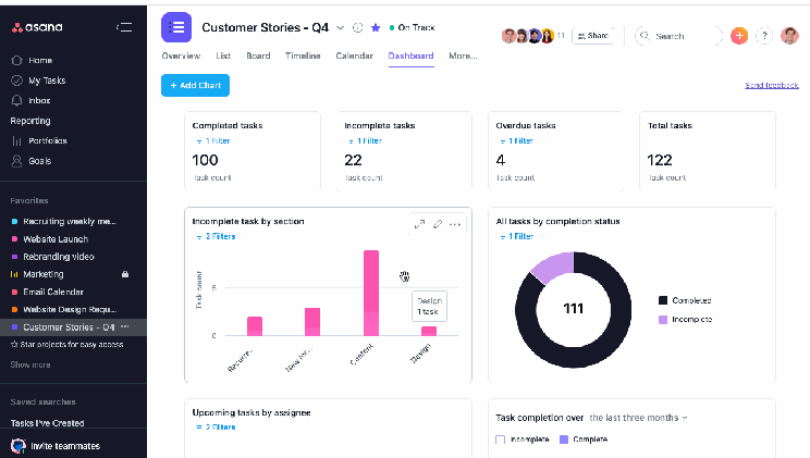 Asana data visualization feature