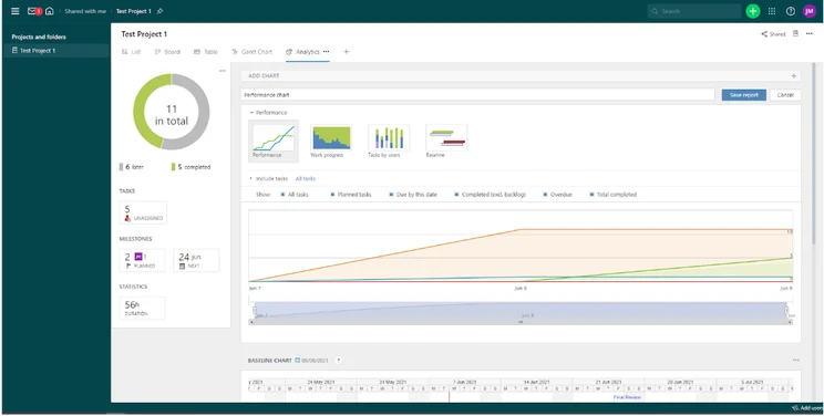 Wrike data visualization