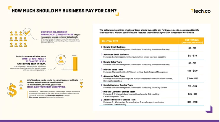Cost of CRM graphic