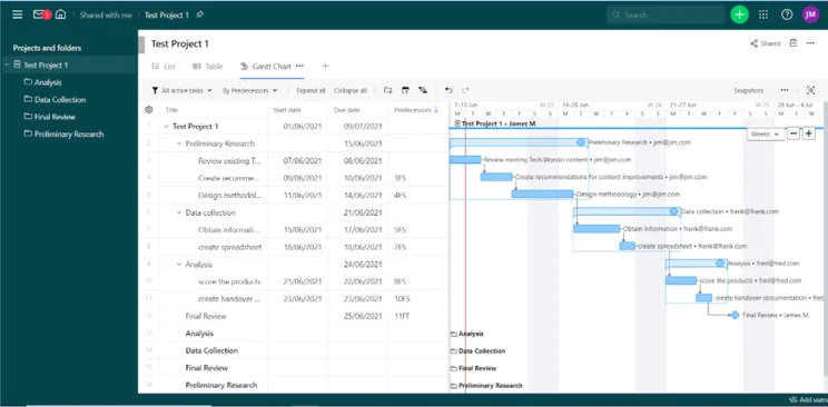 Gantt View in Wrike