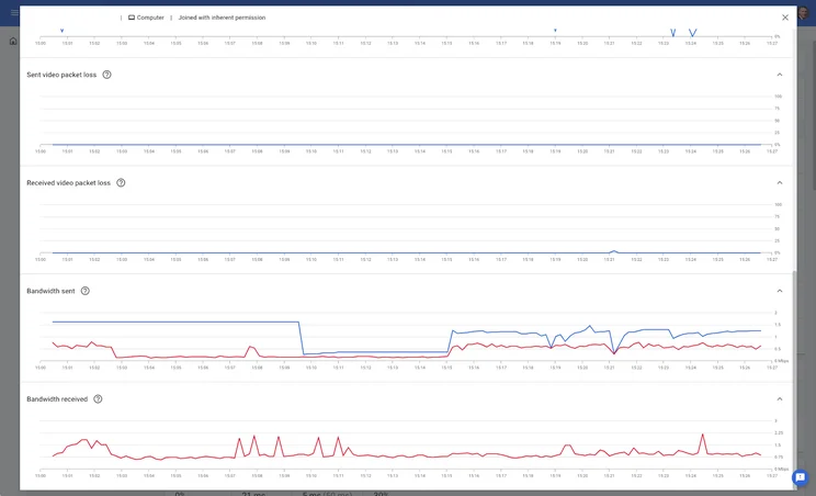 Google Meet Screenshot of Bandwidth Tracker