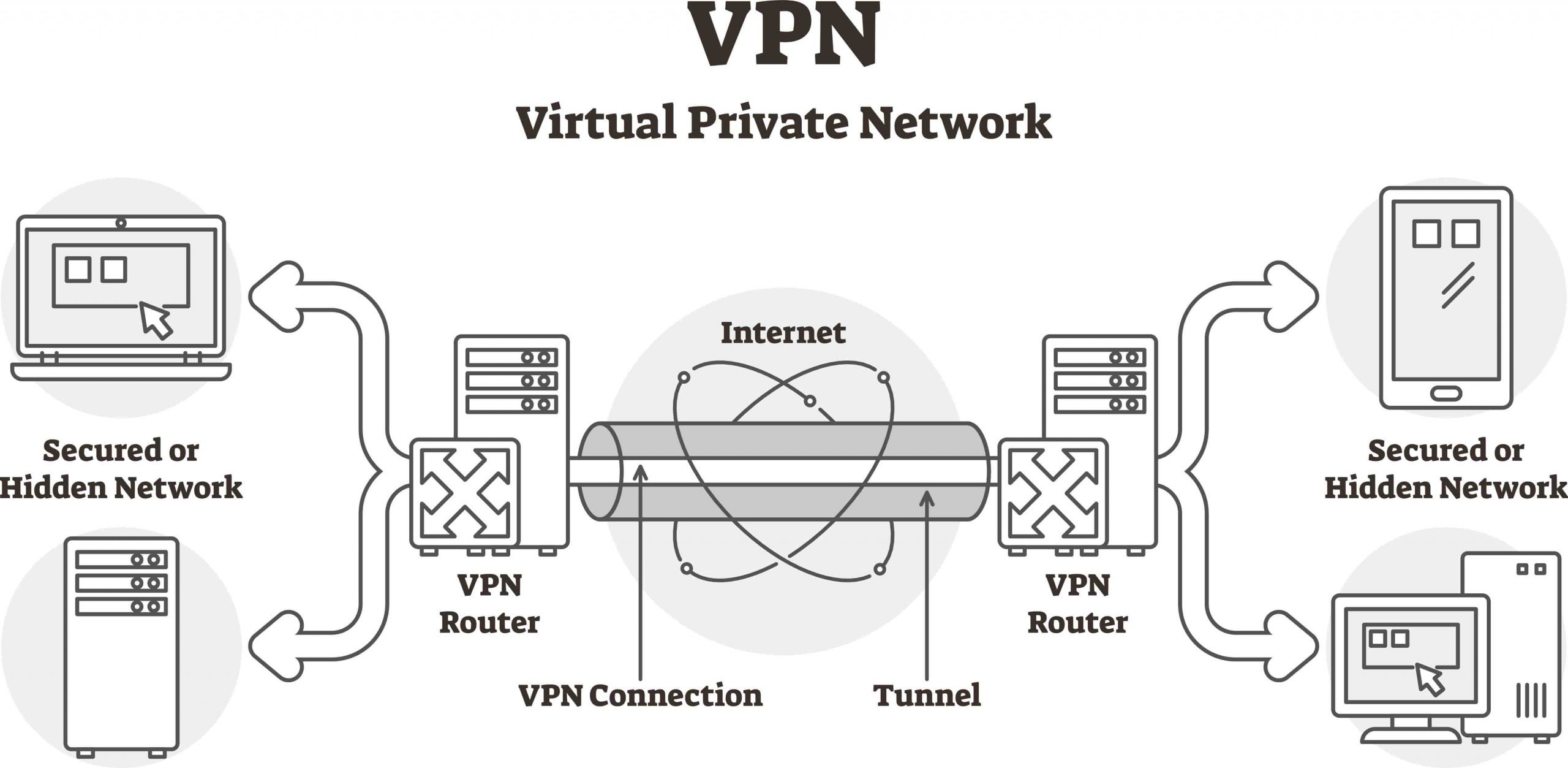 VPN Connection Diagram