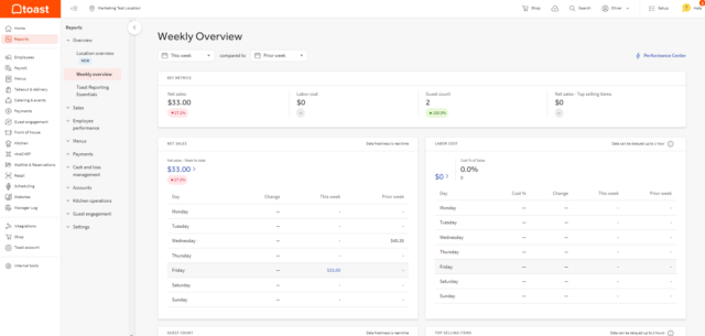 Toast POS reporting weekly overview