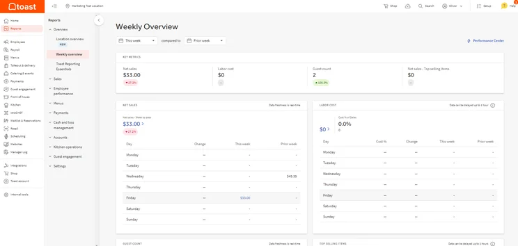 Toast POS dashboard displaying weekly sales and labor cost metrics.