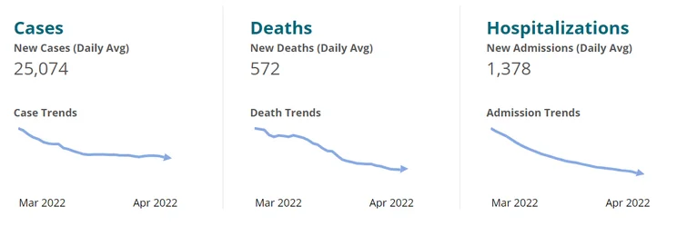 Covid Infection Rates