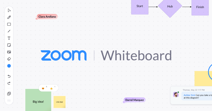 Zoom Whiteboard feature